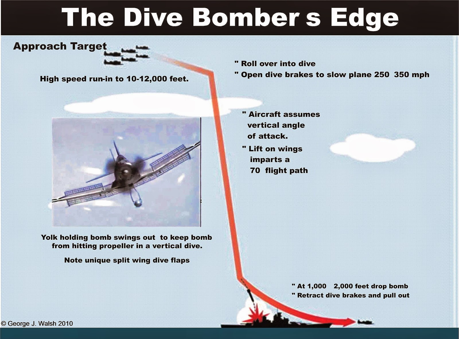 The fastest way to get to a ground target r/Warthunder